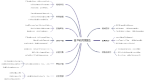 客户的资源整合
