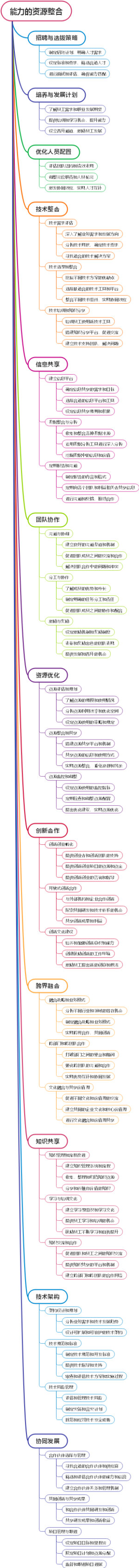 能力的资源整合