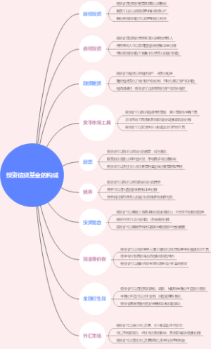 投资信贷基金的构成