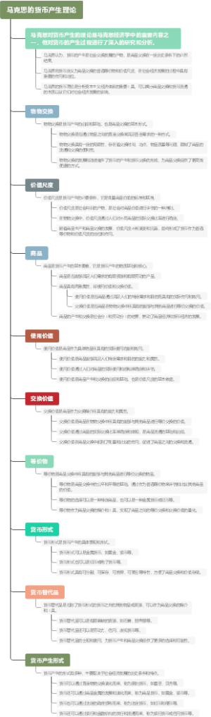 马克思的货币产生理论