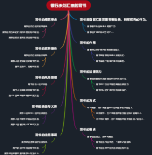 银行承兑汇票的背书