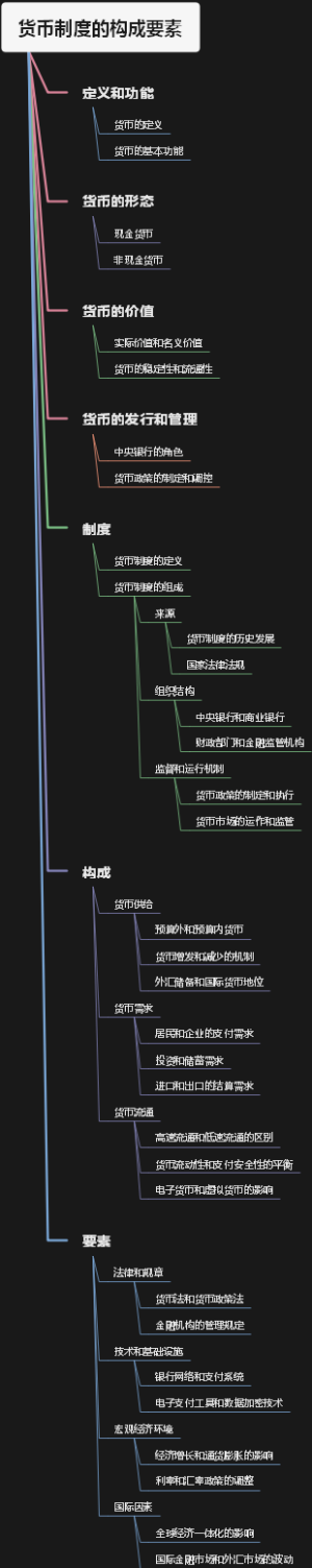 货币制度的构成要素