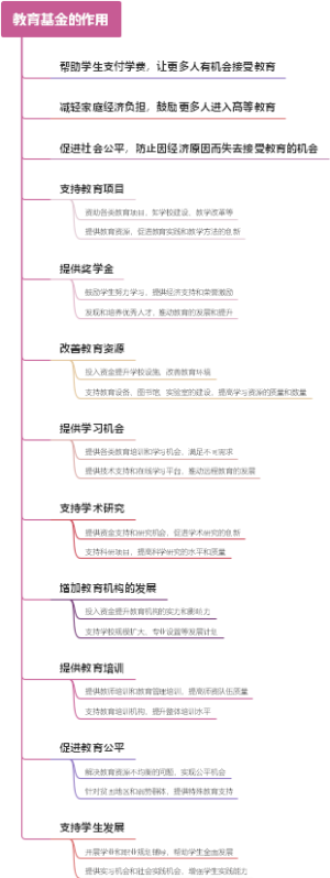 教育基金的作用