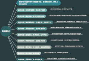 外债概述