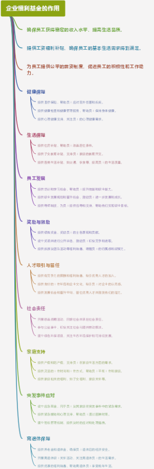 企业福利基金的作用