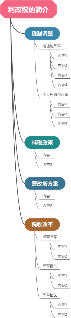 利改税的简介