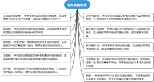 地方税的种类