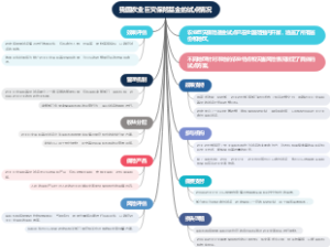 我国农业巨灾保险基金的试点情况