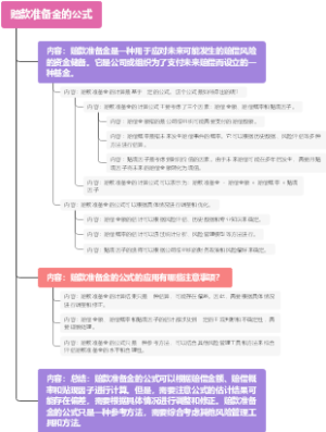 赔款准备金的公式