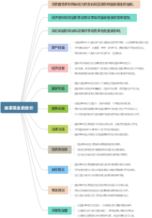 国家基金的定价