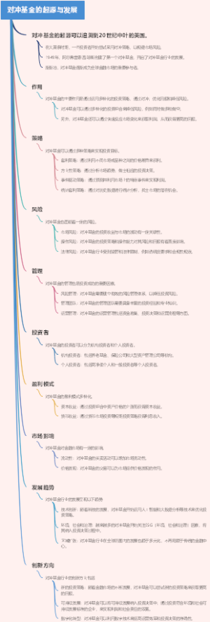 对冲基金的起源与发展
