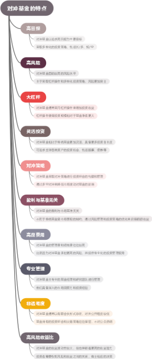对冲基金的特点