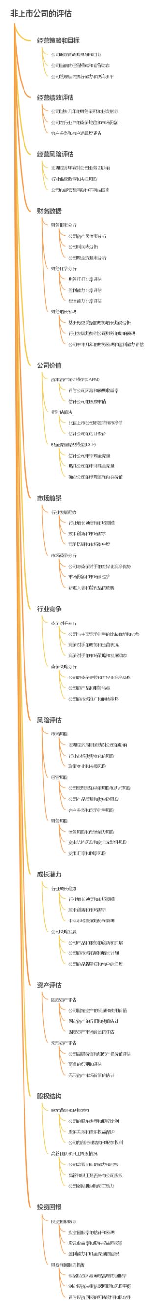 非上市公司的评估