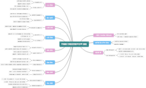 中国银行银团贷款的办理流程