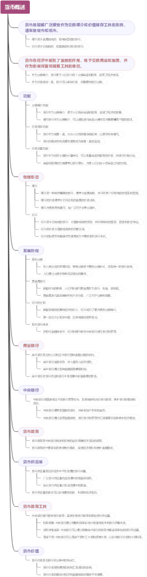 货币概述