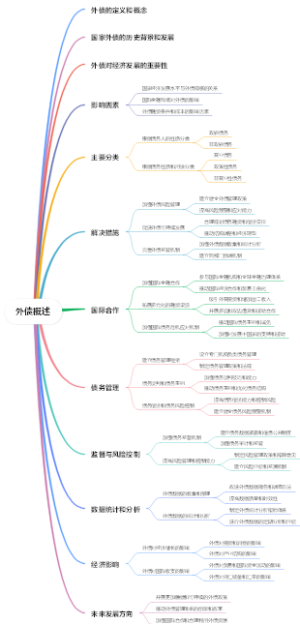 外债概述