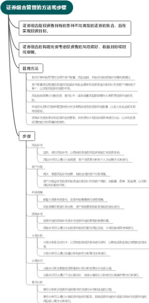 证券组合管理的方法和步骤