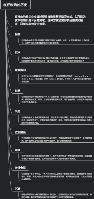 杠杆收购的历史