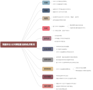我国农业巨灾保险基金的试点情况