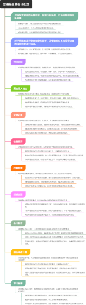 普通基金的会计处理
