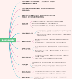 基金式财政的建立