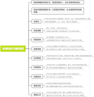 综合财政计划的性质