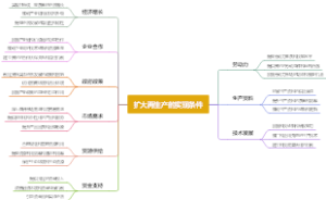 扩大再生产的实现条件