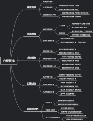 办理程序
