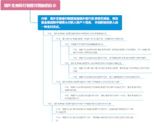境外支票保付制度对我国的启示