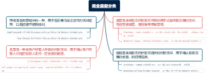 商业票据分类
