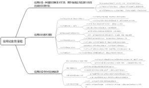 信用证业务流程