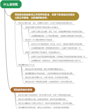 什么是背批