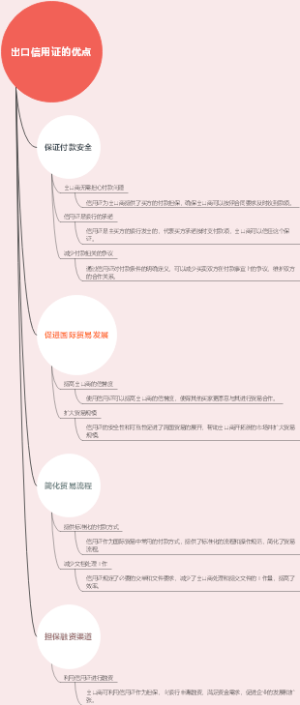 出口信用证的优点