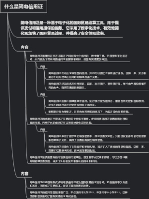 什么是简电信用证