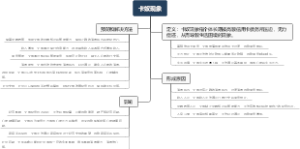 卡奴现象