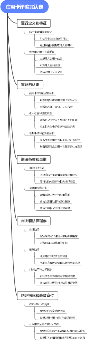 信用卡诈骗罪认定