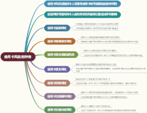 信用卡风险的种类
