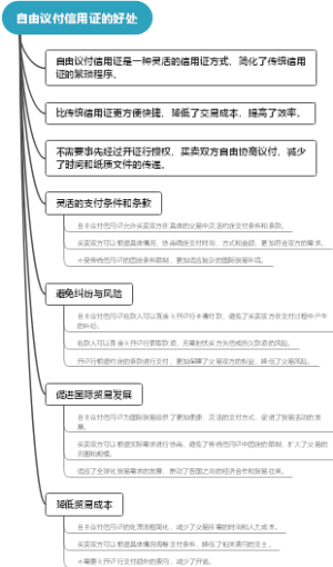 自由议付信用证的好处