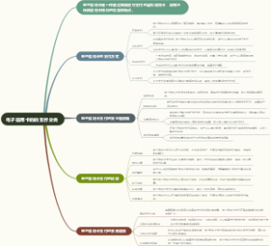 电子信用卡的的支付分类