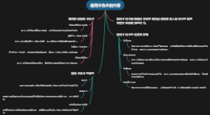 信用卡伪卡的内容