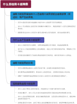 什么是信用卡超限费