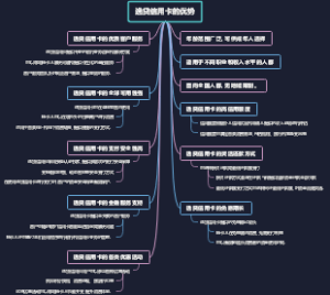 逸贷信用卡的优势