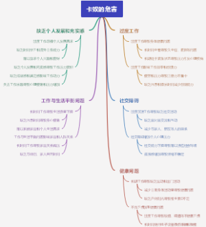 卡奴的危害