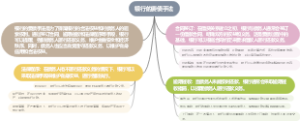 银行的要债手法