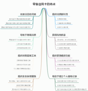 零售信用卡的特点
