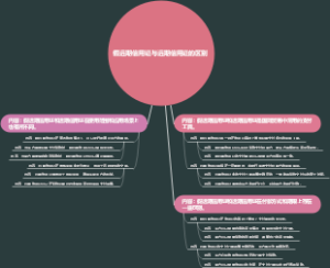 假远期信用证与远期信用证的区别
