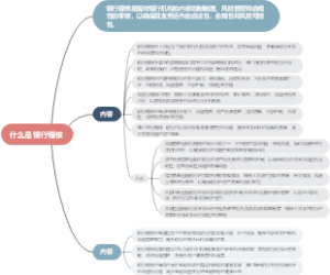 什么是银行稽核