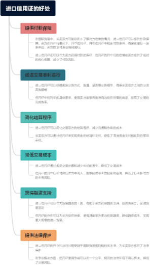 进口信用证的好处