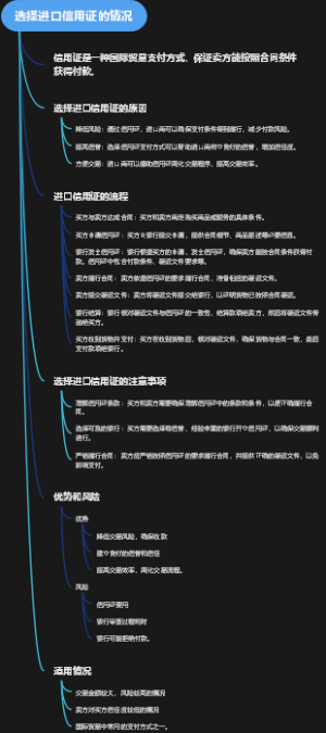 选择进口信用证的情况