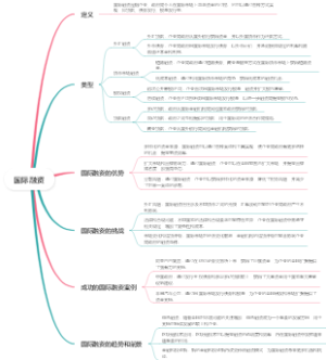 国际融资